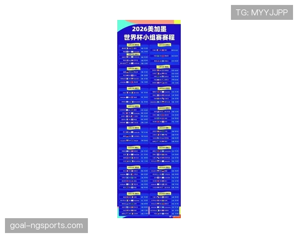 2026世界杯48队分组怎么安排12个小组每组4队晋级规则