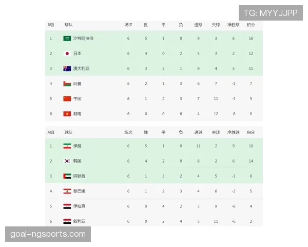 2026世界杯日本队赛程分析及出线前景预测
