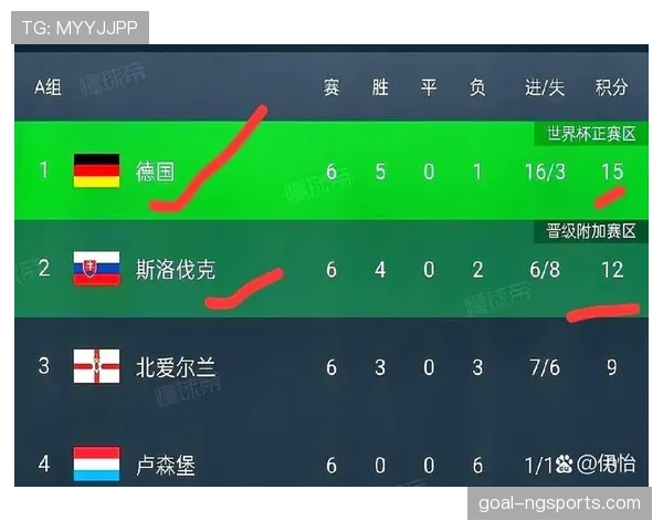 2026世界杯规则下晋级怎么确认